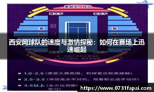 西安网球队的速度与激情探秘：如何在赛场上迅速崛起