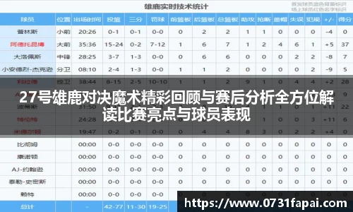 27号雄鹿对决魔术精彩回顾与赛后分析全方位解读比赛亮点与球员表现